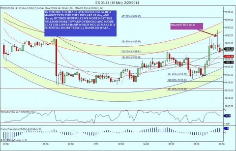 ES 03-14 (10 Min)  2_20_2014.jpg