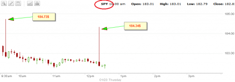 SPY 184.73.png