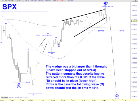 SPX 5 MIN.png