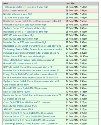 31alerts_ppng.png