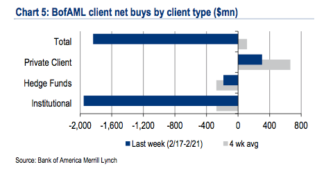 BAML client sales.png