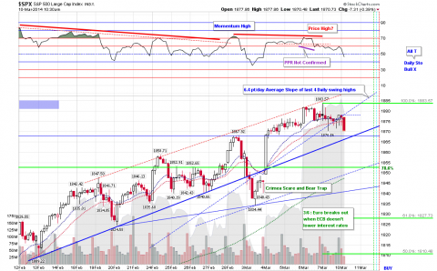 SPX 03-14-14 Weekly Report 60min.png