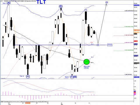TLT DAILY.png