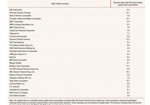 321capital ratios_png.png