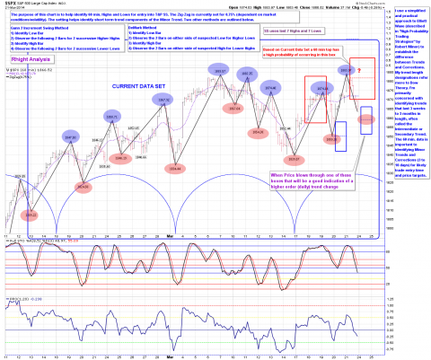 SPX 03-21-14 60min Reversal Points.png
