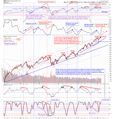 SPX 03-21-14 Weekly 5 Year.png
