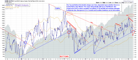 SPX 03-21-14 Daily CPCE 6 Year.png