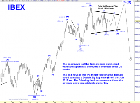 IBEX DAILY.png