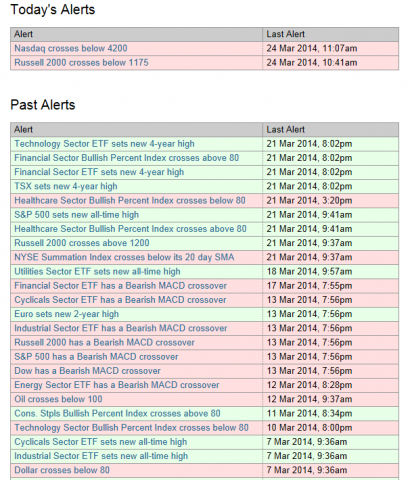 324alerts_png.png