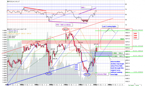 SPX 03-28-14 Weekly Report 15min.png