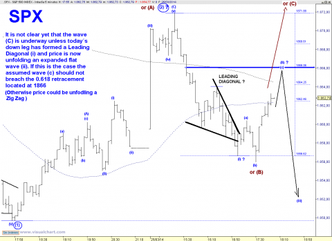 SPX 5 MIN.png