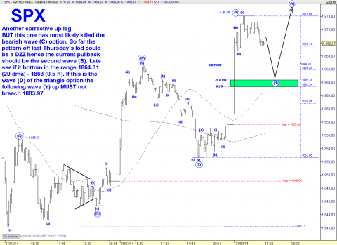 SPX 5 MIN.png