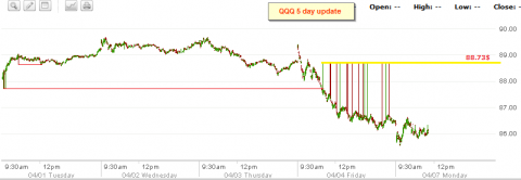 qqq5