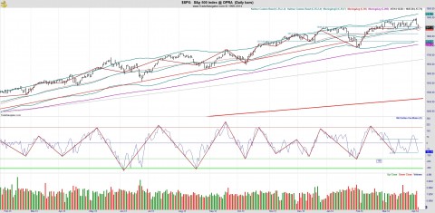 NYMO Chart 040714.jpg
