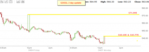 goog