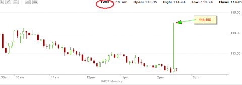 iwm