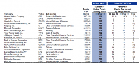 47hedge fund faves_png.png