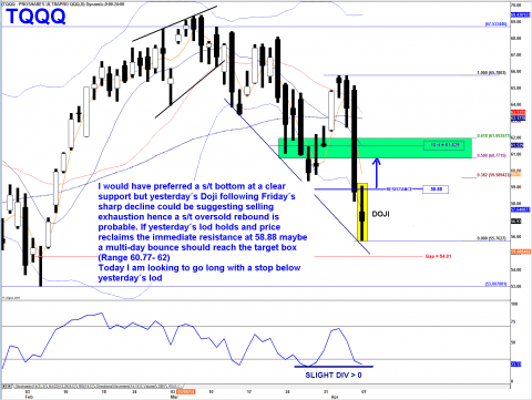 TQQQ DAILY.png
