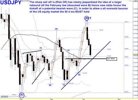 USDJPY DAILY.png
