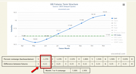 412vix backwardation_png.png