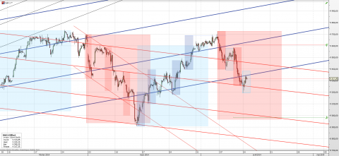 dax2hours-14avr2014.png