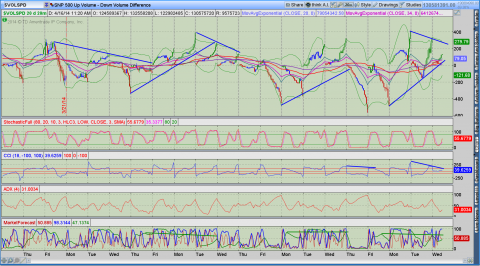 updnvolspx6apr14cob.png