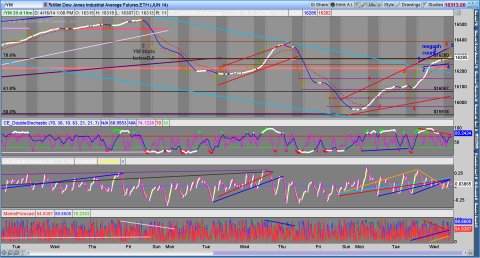 ymce10min16apr14.png