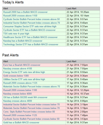 422ta alerts_png.png