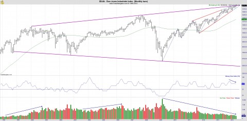 Dow 053014.jpg