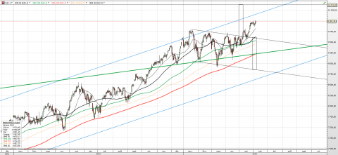 dax daily.png