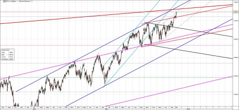 stoxx50 daily.jpg