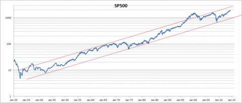 sp500_lt.png