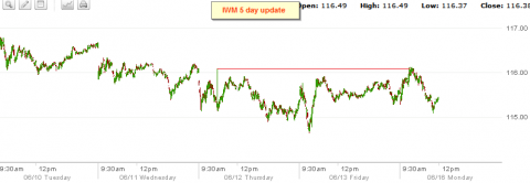 IWM