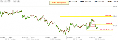 SPY