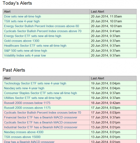 620alerts_png.png
