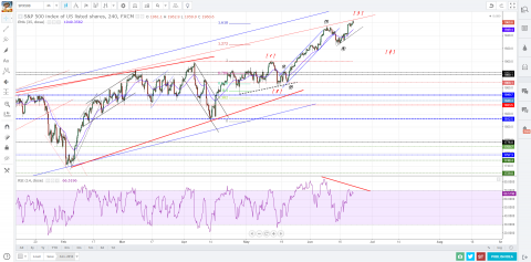 SPX-21ending.png