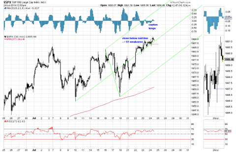 30 minute spx