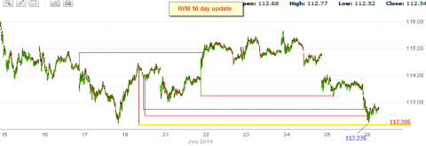 iwm