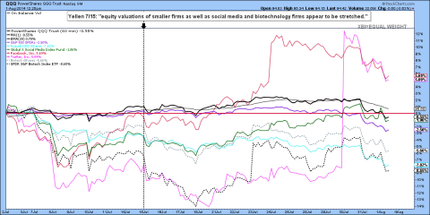 81yellen.png