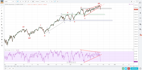 Industrials