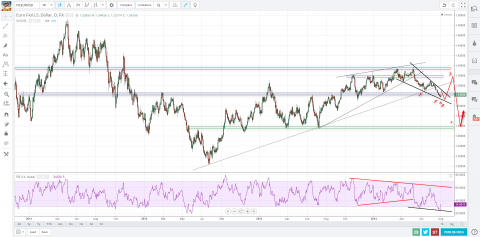 Euro - bigger picture