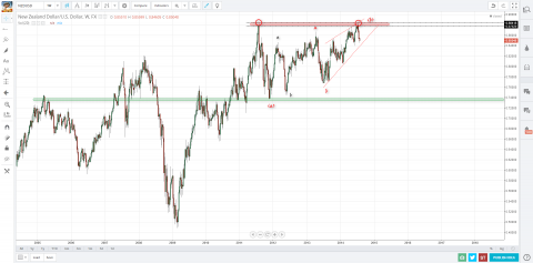 nzd1.png