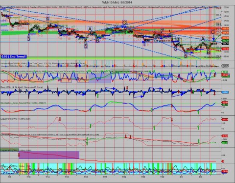 IWM (15 Min)  8_6_2014.jpg