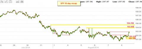 spyX