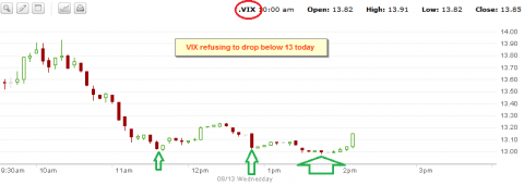 vix
