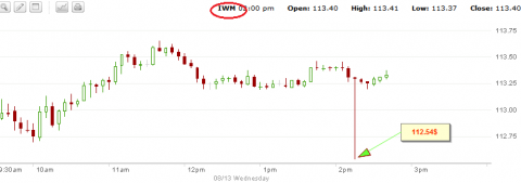 iwm