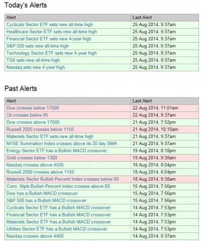 825alerts_png.png