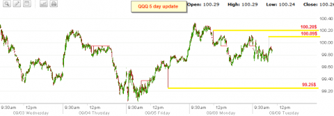 qqq5