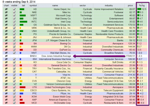 99dow stocks_png.png