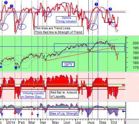 chart by stocktiming